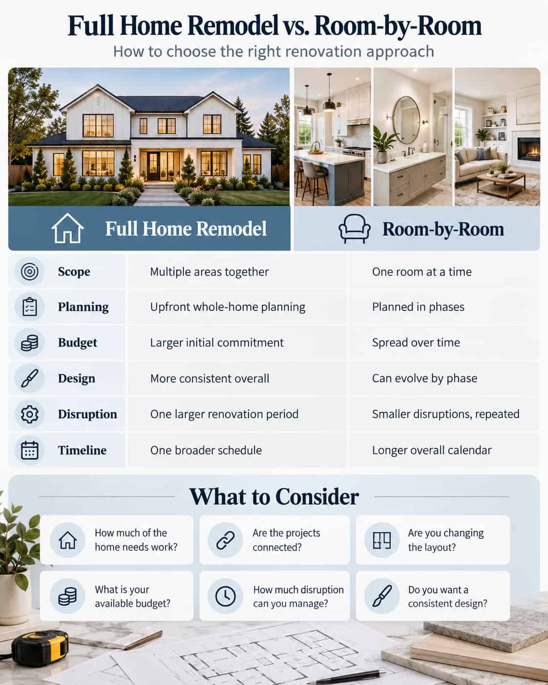 What Is a Full Home Remodel?